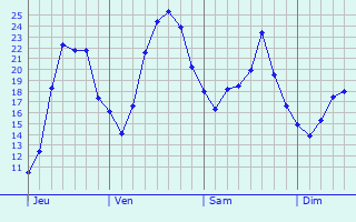 Meteo Landes  A 10  Jours  overtta Meteo Landes  A 10  Jours  overtta