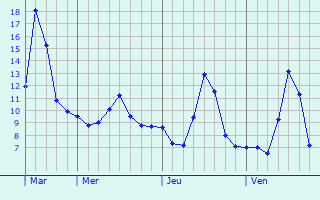 Graphe des températures prévues pour Montastruc-de-Salies Graphique des températures prévues pour Montastruc-de-Salies