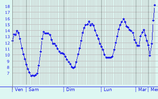 Graphique des tempratures prvues pour Ellange