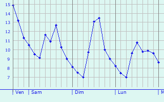 Graphe des températures prévues pour Belle-Église Graphique des températures prévues pour Belle-Église