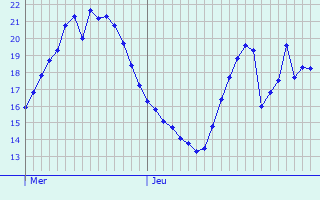 meteociel previsions meteo fines arome heure par heure pour les clayes sous bois 78340 meteo les clayes sous bois meteo 78340