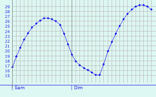 meteociel previsions meteo fines arome heure par heure pour bois de cene 85710 meteo bois de cene meteo 85710