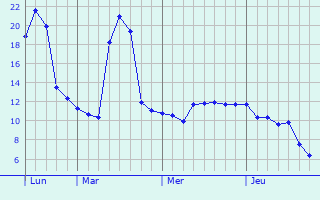 Graphe des températures prévues pour Mazet-Saint-Voy Graphique des températures prévues pour Mazet-Saint-Voy
