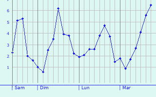 Graphe des températures prévues pour Saint-Honoré-Les-Bains Graphique des températures prévues pour Saint-Honoré-Les-Bains
