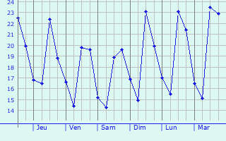 meteociel tendances meteo pour les pavillons sous bois 93320
