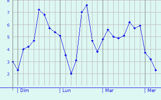 Graphe des températures prévues pour Plachy-Buyon Graphique des températures prévues pour Plachy-Buyon