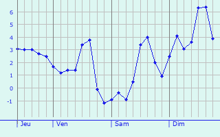 Graphe des températures prévues pour Randalstown Graphique des températures prévues pour Randalstown