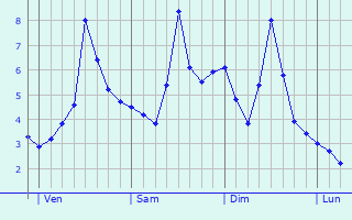 Graphe des températures prévues pour Niederfischbach Graphique des températures prévues pour Niederfischbach