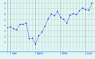 Graphe des températures prévues pour La Burbanche Graphique des températures prévues pour La Burbanche