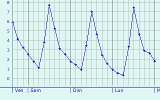 Graphe des températures prévues pour Markdorf Graphique des températures prévues pour Markdorf