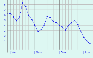 Graphe des températures prévues pour Trebur Graphique des températures prévues pour Trebur