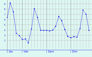 Graphe des températures prévues pour Saint-Martin-du-Frêne Graphique des températures prévues pour Saint-Martin-du-Frêne