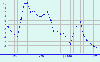 Graphe des températures prévues pour Rouy-le-Grand Graphique des températures prévues pour Rouy-le-Grand