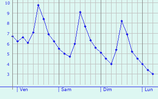 Graphe des températures prévues pour Schaffhouse-près-Seltz Graphique des températures prévues pour Schaffhouse-près-Seltz
