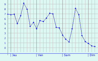 Graphe des températures prévues pour Saint-Paul-de-Tartas Graphique des températures prévues pour Saint-Paul-de-Tartas