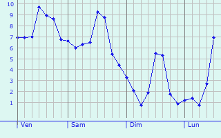 Graphe des températures prévues pour Liffol-le-Petit Graphique des températures prévues pour Liffol-le-Petit