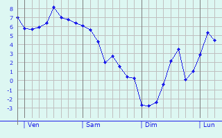 Graphe des températures prévues pour Chatonrupt-Sommermont Graphique des températures prévues pour Chatonrupt-Sommermont