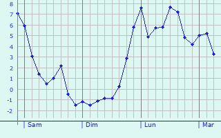 Graphe des températures prévues pour Montgru-Saint-Hilaire Graphique des températures prévues pour Montgru-Saint-Hilaire
