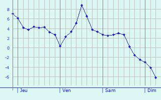 Graphe des températures prévues pour Saint-Étienne-Lardeyrol Graphique des températures prévues pour Saint-Étienne-Lardeyrol