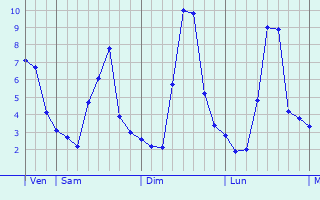 Graphe des températures prévues pour Saint-Léger-de-Fougeret Graphique des températures prévues pour Saint-Léger-de-Fougeret
