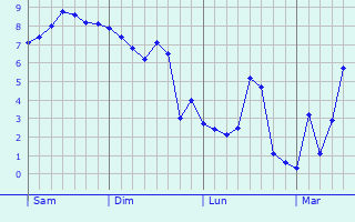 Graphe des températures prévues pour Coedpoeth Graphique des températures prévues pour Coedpoeth