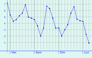 Graphe des températures prévues pour Saint-Souplet Graphique des températures prévues pour Saint-Souplet