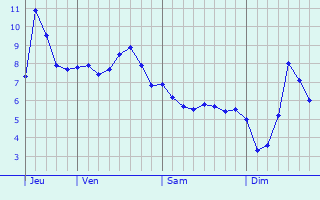 Graphe des températures prévues pour La Terrasse-sur-Dorlay Graphique des températures prévues pour La Terrasse-sur-Dorlay