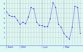Graphe des températures prévues pour Meaux-la-Montagne Graphique des températures prévues pour Meaux-la-Montagne