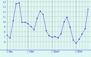 Graphe des températures prévues pour Hadleigh Graphique des températures prévues pour Hadleigh