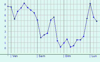 Graphe des températures prévues pour Fontaine-l Graphique des températures prévues pour Fontaine-l