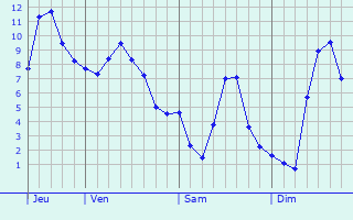 Graphe des températures prévues pour Flavigny-le-Grand-et-Beaurain Graphique des températures prévues pour Flavigny-le-Grand-et-Beaurain
