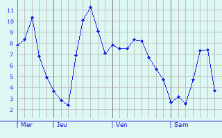 Graphe des températures prévues pour Landouzy-la-Ville Graphique des températures prévues pour Landouzy-la-Ville