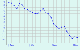 Graphe des températures prévues pour Escombres-et-le-Chesnois Graphique des températures prévues pour Escombres-et-le-Chesnois