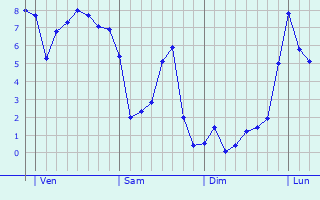 Graphe des températures prévues pour Berville-la-Campagne Graphique des températures prévues pour Berville-la-Campagne