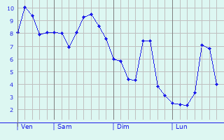 Graphe des températures prévues pour Rozoy-Bellevalle Graphique des températures prévues pour Rozoy-Bellevalle