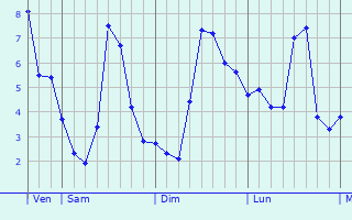Graphe des températures prévues pour Acy Graphique des températures prévues pour Acy