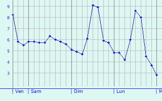 Graphe des températures prévues pour Bézaudun-sur-Bîne Graphique des températures prévues pour Bézaudun-sur-Bîne