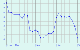 Graphe des températures prévues pour Talus-Saint-Prix Graphique des températures prévues pour Talus-Saint-Prix
