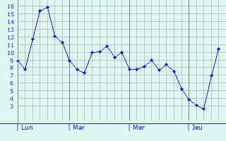 Graphe des températures prévues pour Romeny-sur-Marne Graphique des températures prévues pour Romeny-sur-Marne