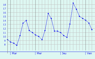 Graphe des températures prévues pour Breuil-le-Sec Graphique des températures prévues pour Breuil-le-Sec