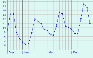 Graphe des températures prévues pour Crécy-au-Mont Graphique des températures prévues pour Crécy-au-Mont