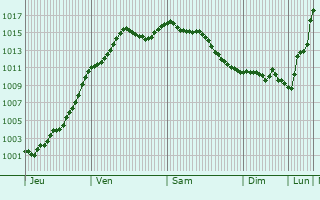 Graphe de la pression atmosphrique prvue pour Vernonvilliers