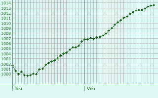 Graphe de la pression atmosphrique prvue pour Neufchtel-Hardelot