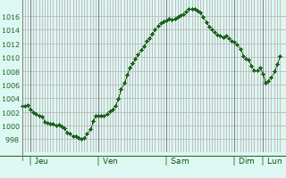 Graphe de la pression atmosphrique prvue pour Wadersloh