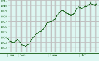 Graphe de la pression atmosphrique prvue pour Soltau