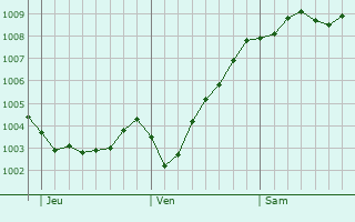 Graphe de la pression atmosphrique prvue pour Hohenlockstedt