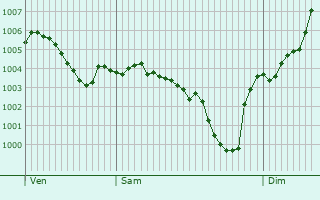 Graphe de la pression atmosphrique prvue pour Cessy-les-Bois