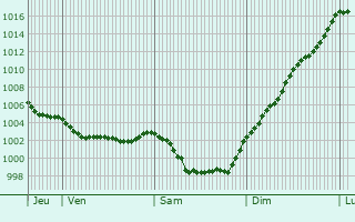 Graphe de la pression atmosphrique prvue pour Saint-Gildas-des-Bois