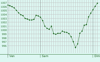 Graphe de la pression atmosphrique prvue pour Bournel