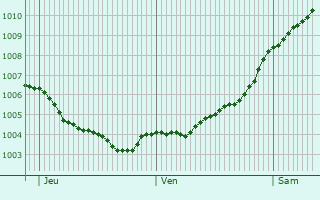 Graphe de la pression atmosphrique prvue pour Skanderborg